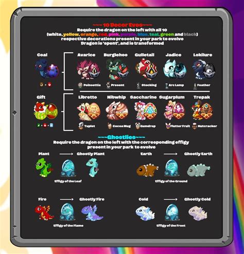 ⁠Here are all the breeding hints for every dragon in the  .